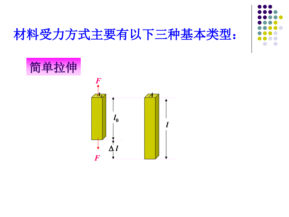 高分子材料的物理化学性质_第3页