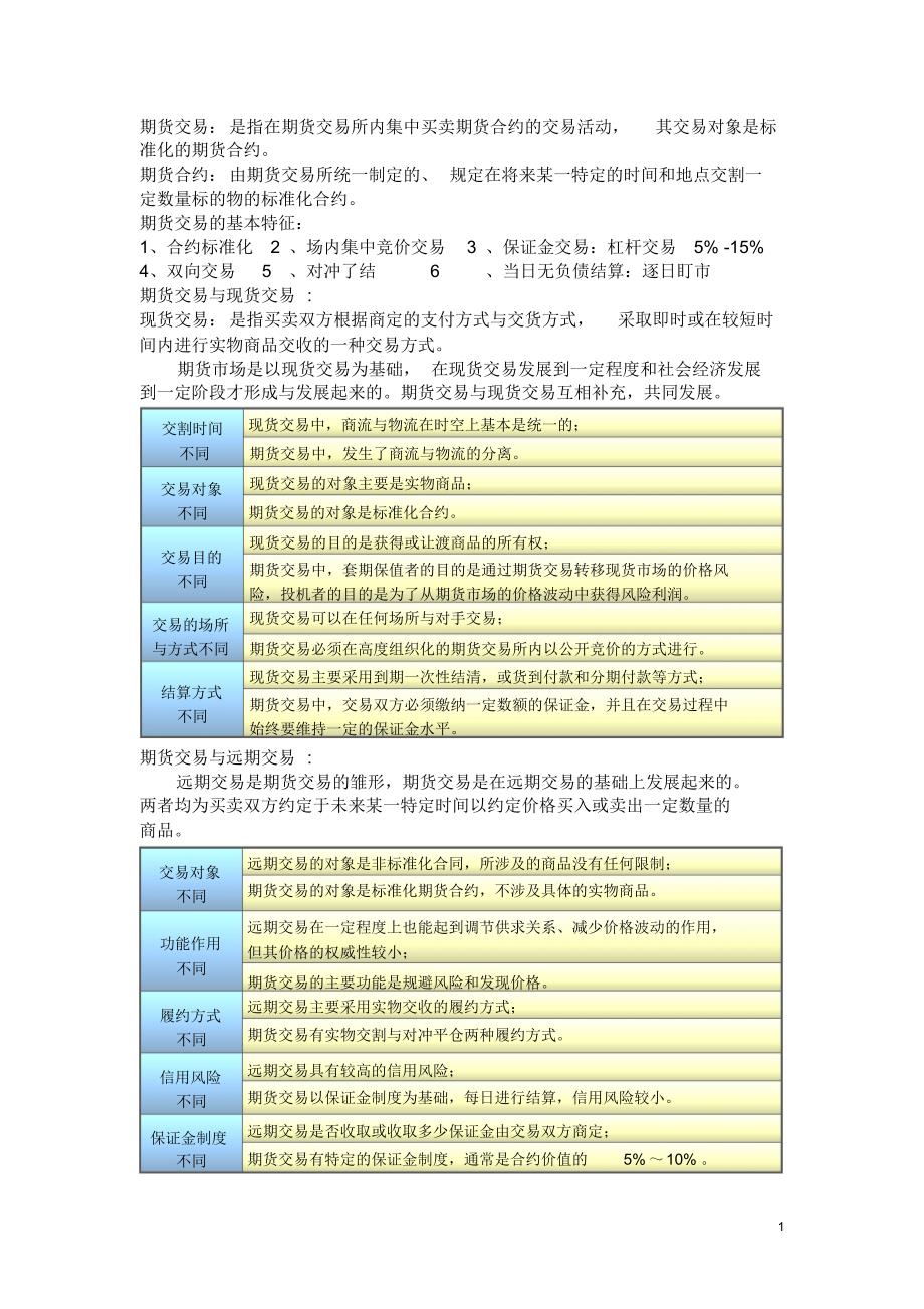 江西财经大学期货投资学重点整理(自己归纳的)_第1页