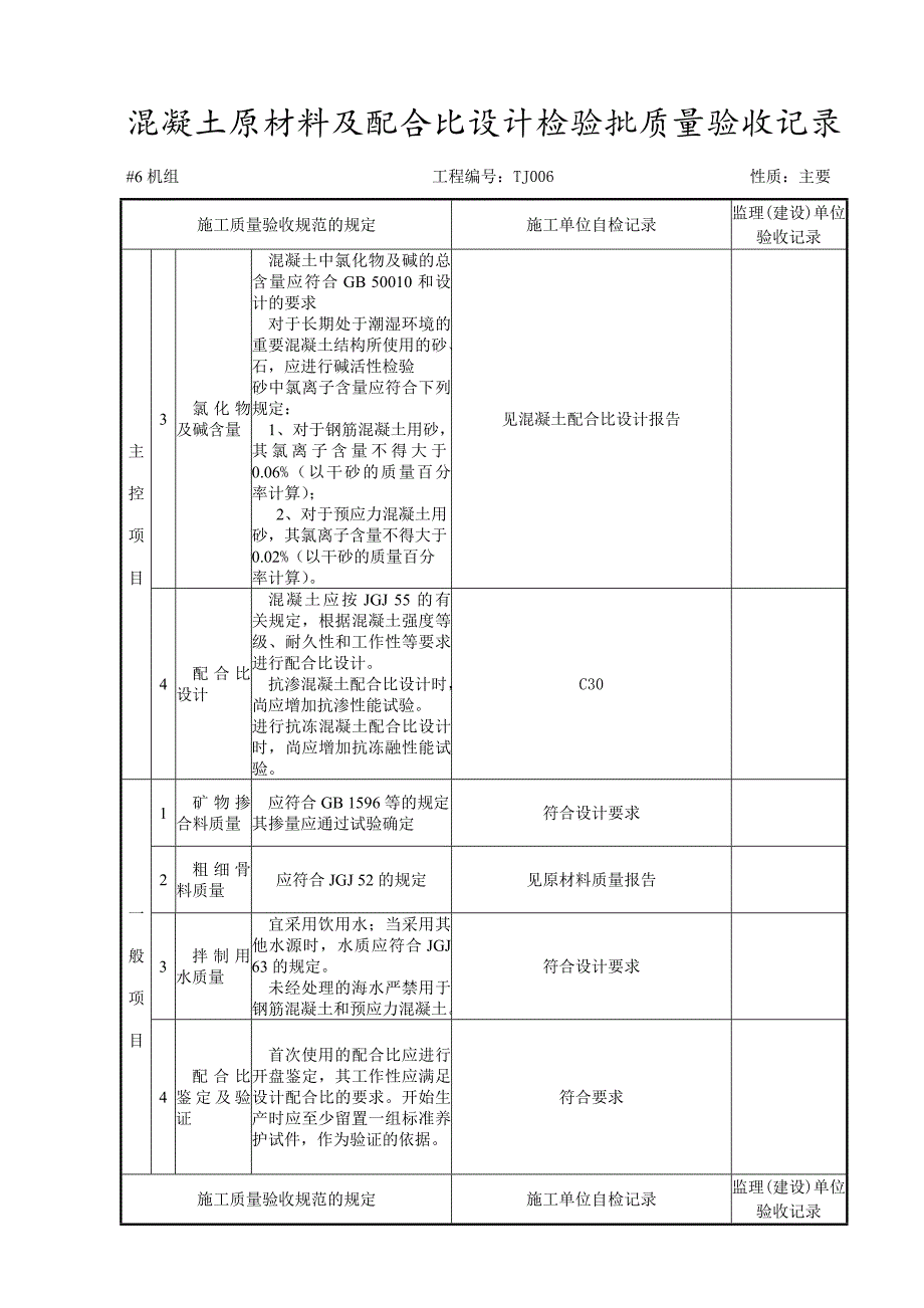 表5.10.10_混凝土原材料及配合比设计_第2页