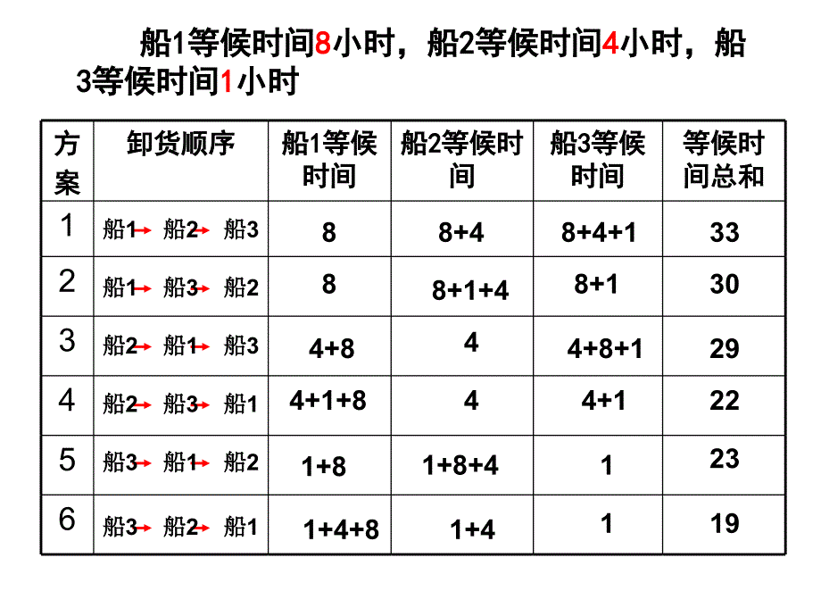 四年级上册数学广角例3例4_第2页