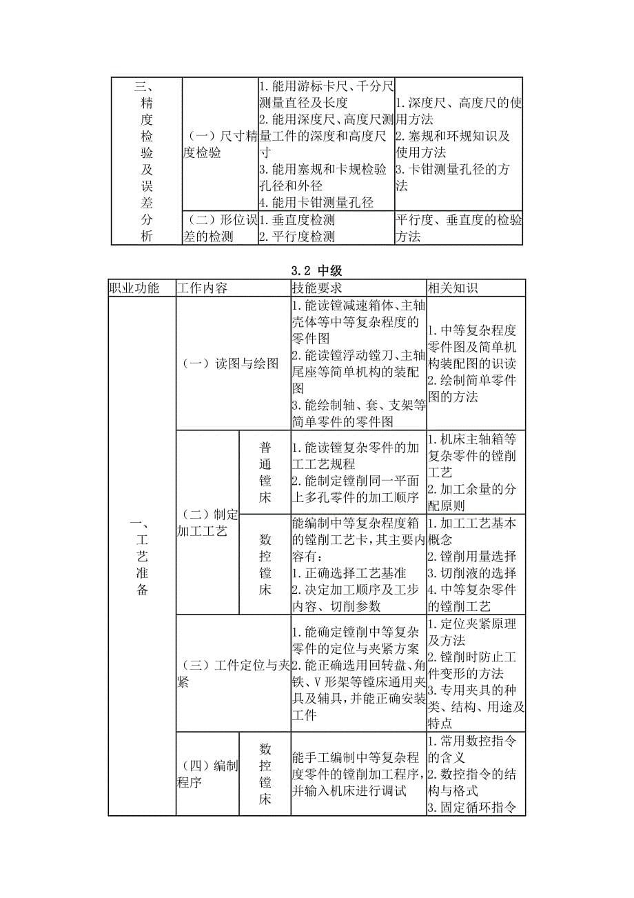 镗工国家职业标准_第5页