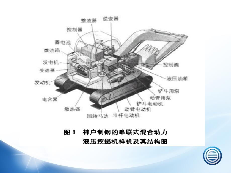 混合动力工程机械汇报_第3页