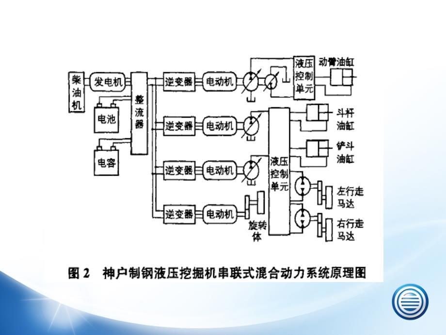 混合动力工程机械汇报_第4页