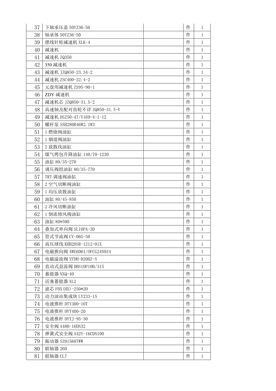 唐钢400、500高炉闲置设备备件调剂_第2页