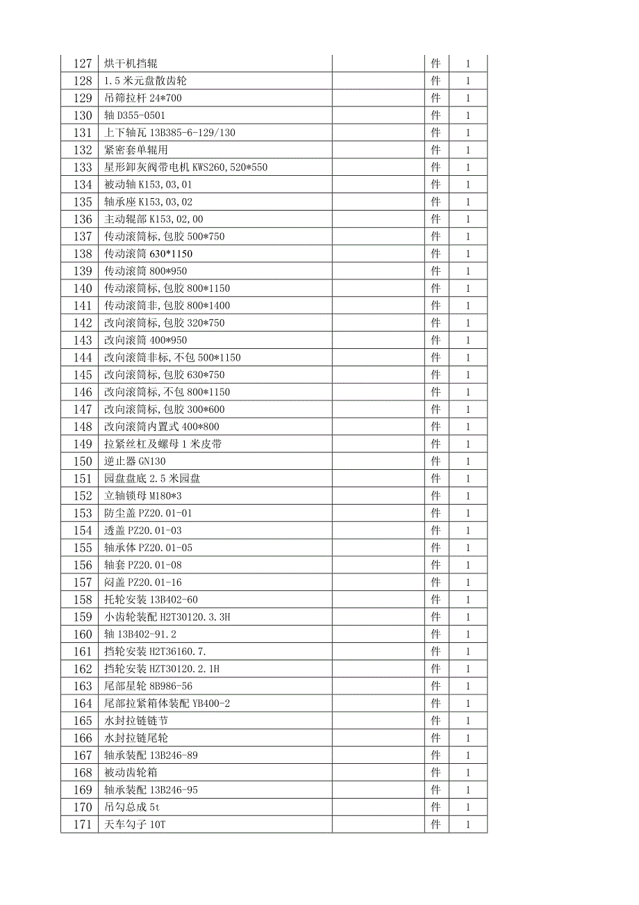 唐钢400、500高炉闲置设备备件调剂_第4页