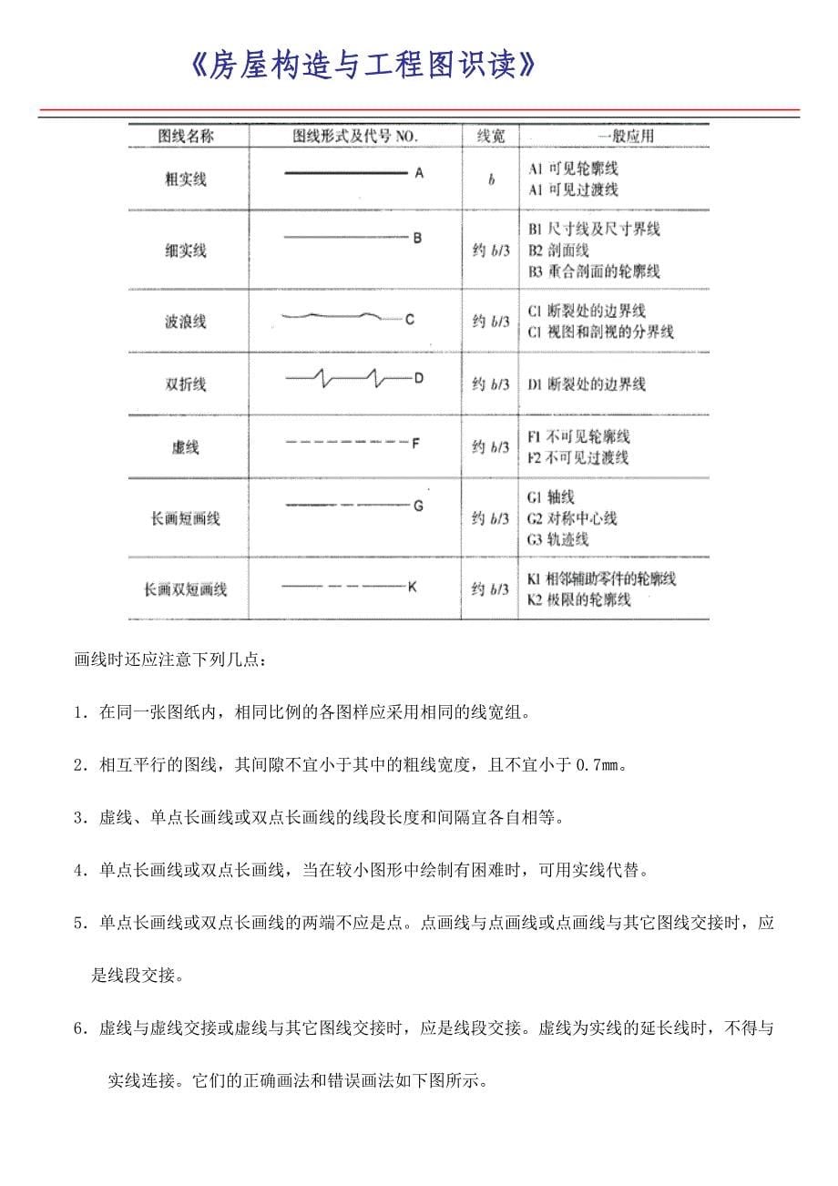 国家制图标准应用_第5页