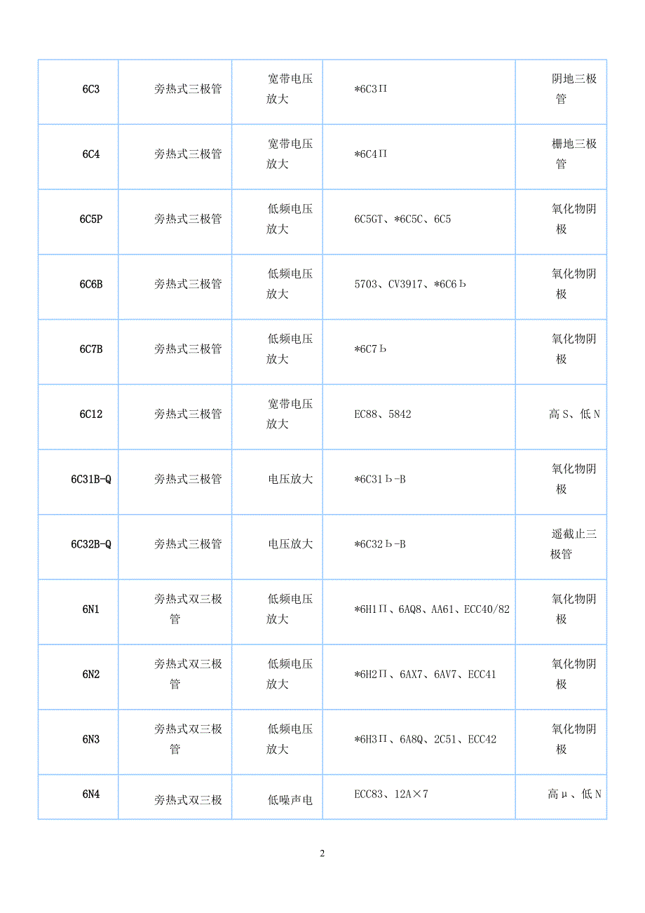 电子管代换资料_第2页