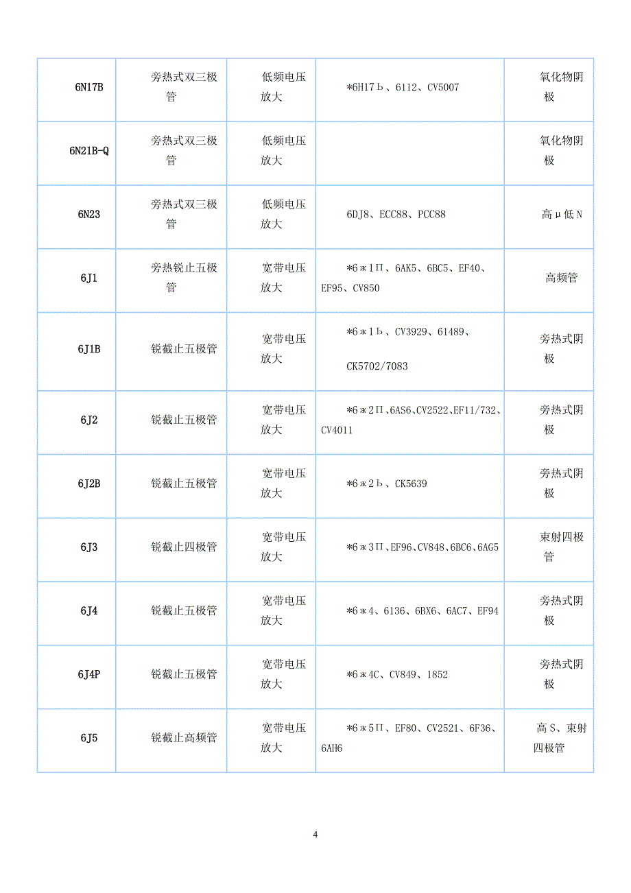 电子管代换资料_第4页