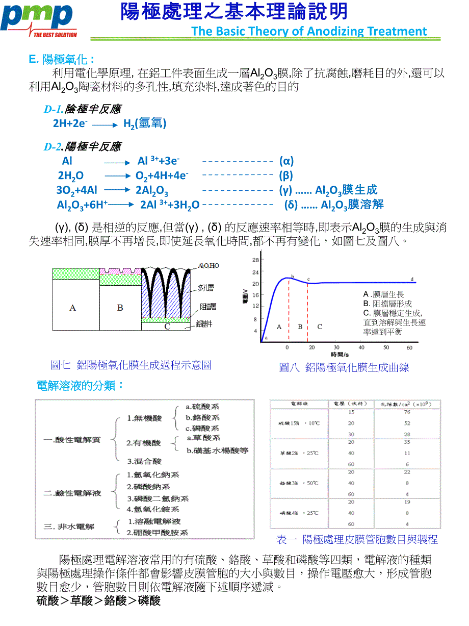 阳极处理之基本理论_第4页