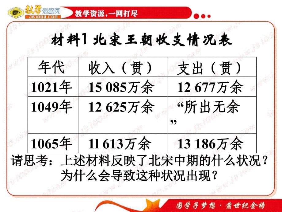 历史：1.4《王安石变法》课件(人民版选修1)_第5页