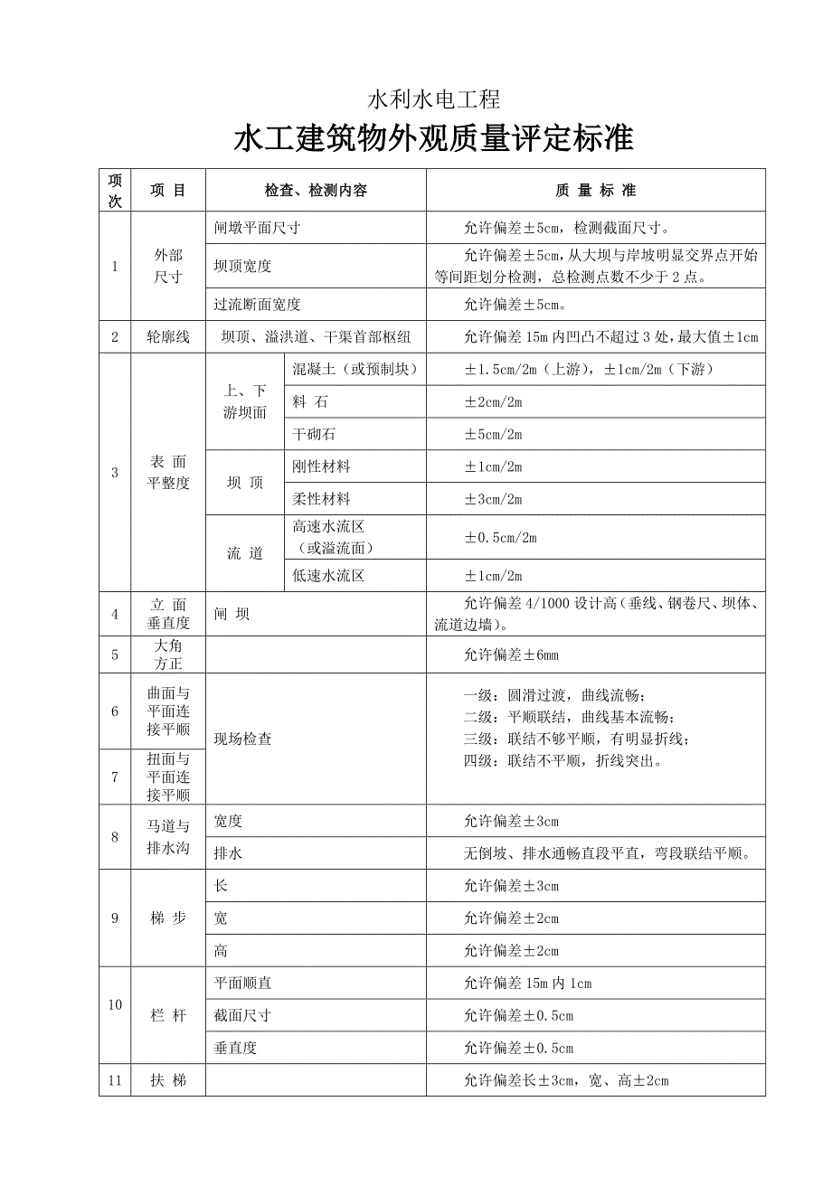 水利水电枢纽工程外观质量检测标准_第1页