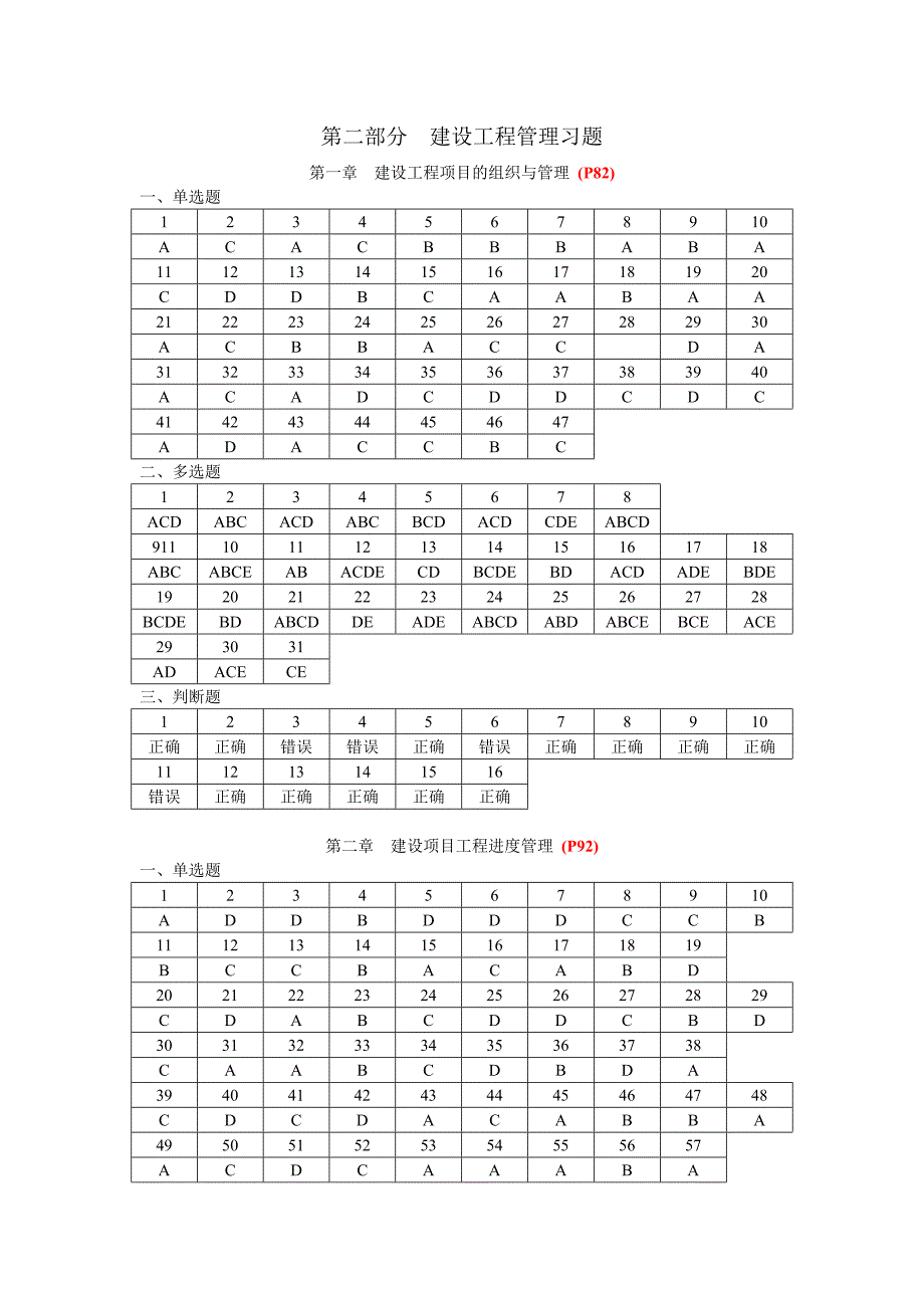 江苏省小管师 专业基础知识 建设工程管理 答案_第1页