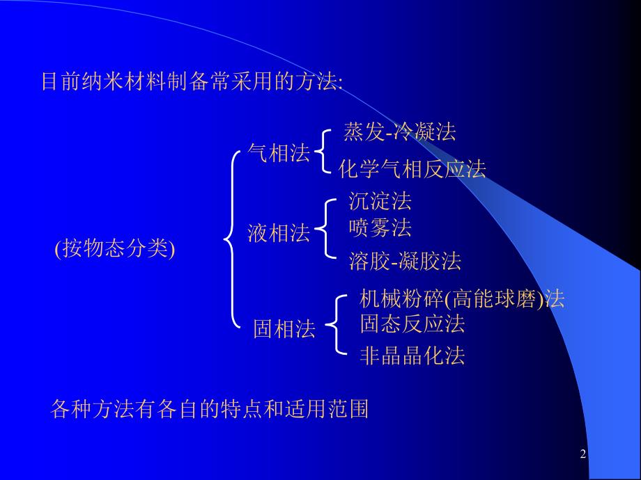 纳米材料的气相制备方法_第2页