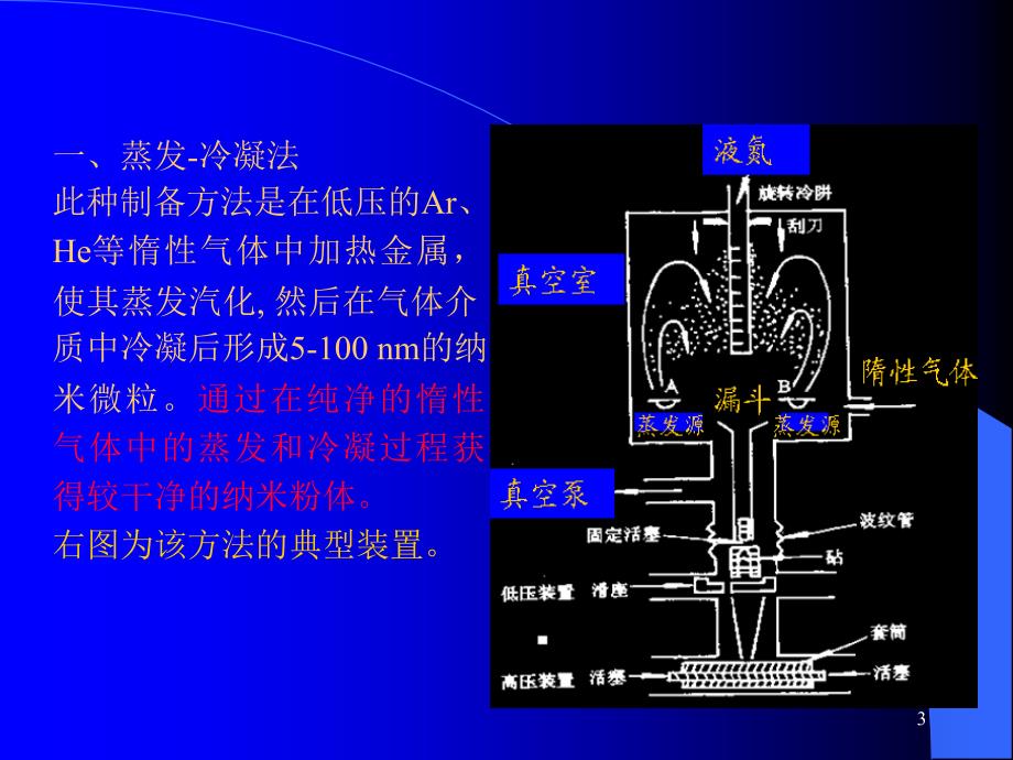 纳米材料的气相制备方法_第3页