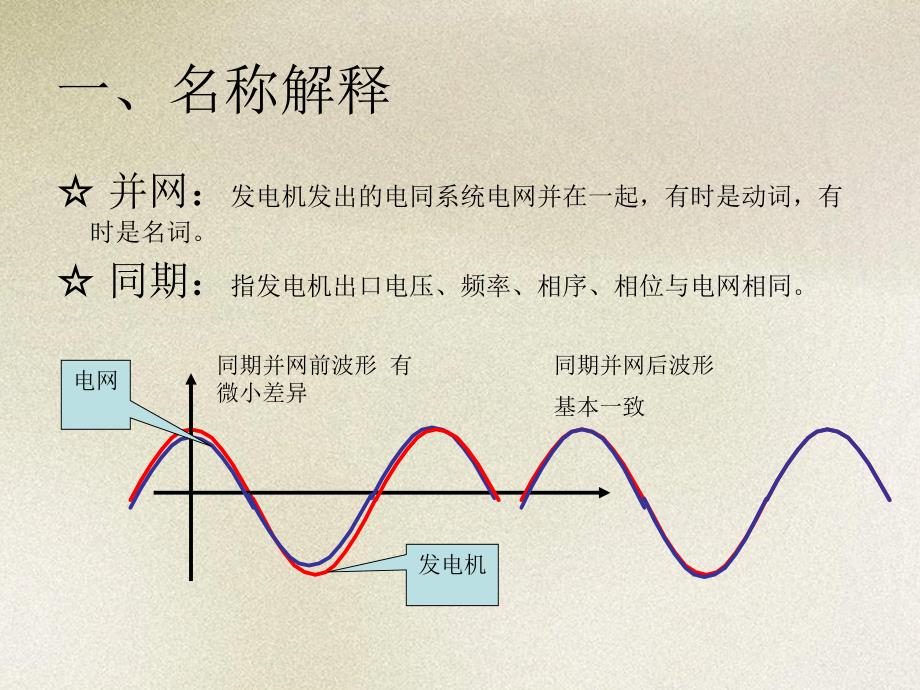 余热发电手动同期并网培训课件1_第3页