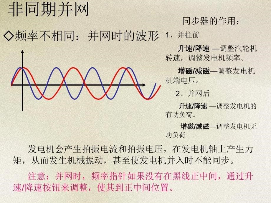 余热发电手动同期并网培训课件1_第5页