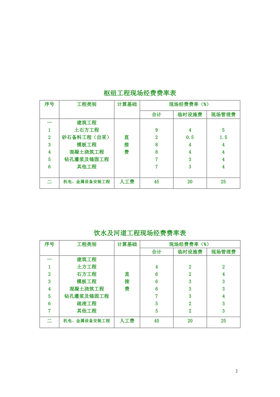 建筑工程概算单价组成及计算_第2页