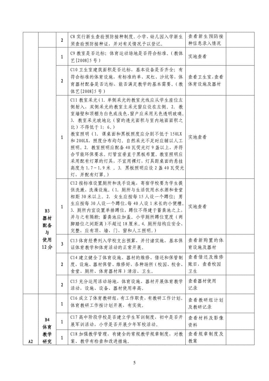 关于召开学校体育（卫生）、美育_第5页