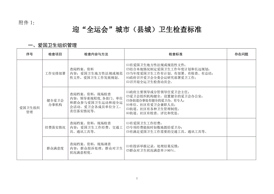 迎“全运会”城市(县城)卫生检查标准_第1页