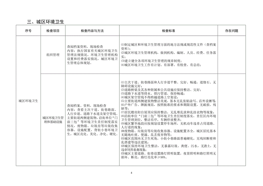 迎“全运会”城市(县城)卫生检查标准_第4页