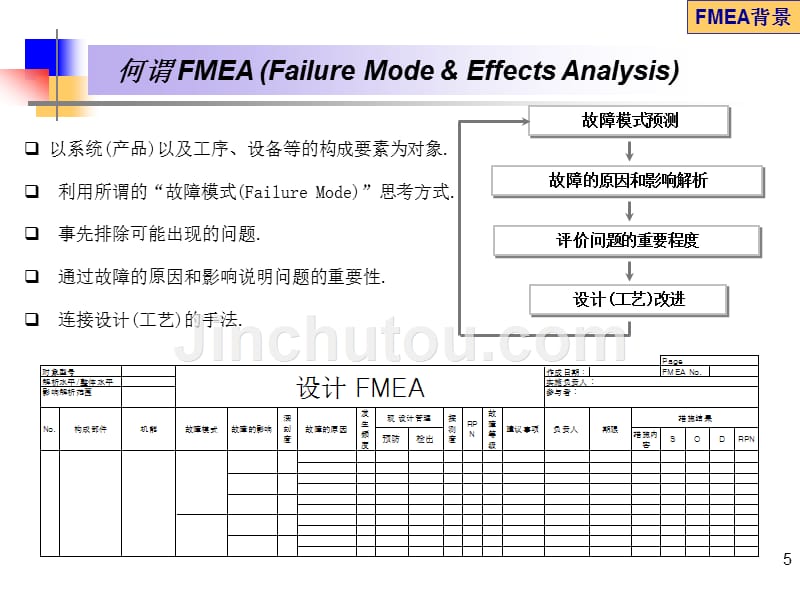 FMEA讲义典型案例运用_第5页