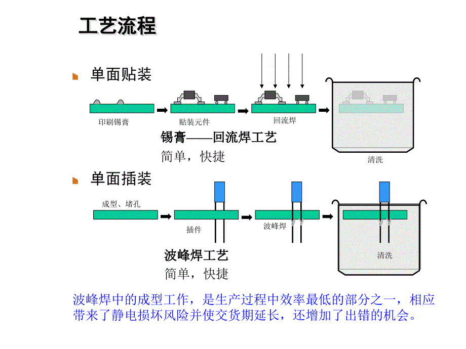 PCB设计的可制造性_第2页