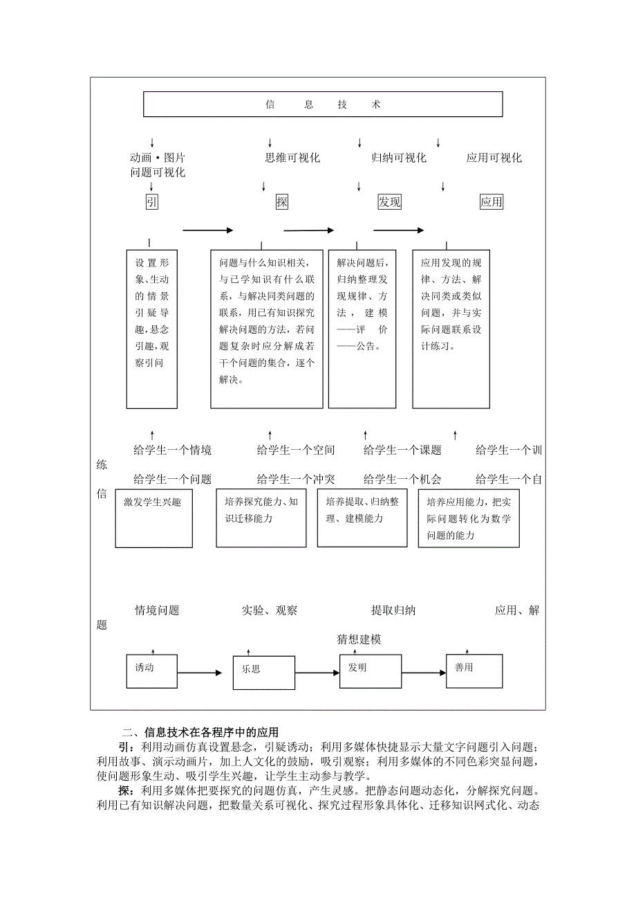 信息技术下的“引探发现法”_第2页