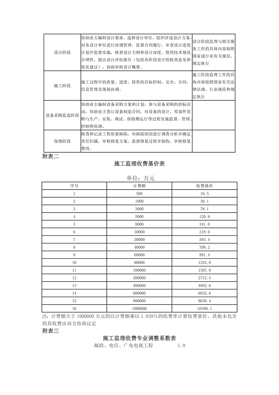 国家发展改革委工程监理收费标准_第3页