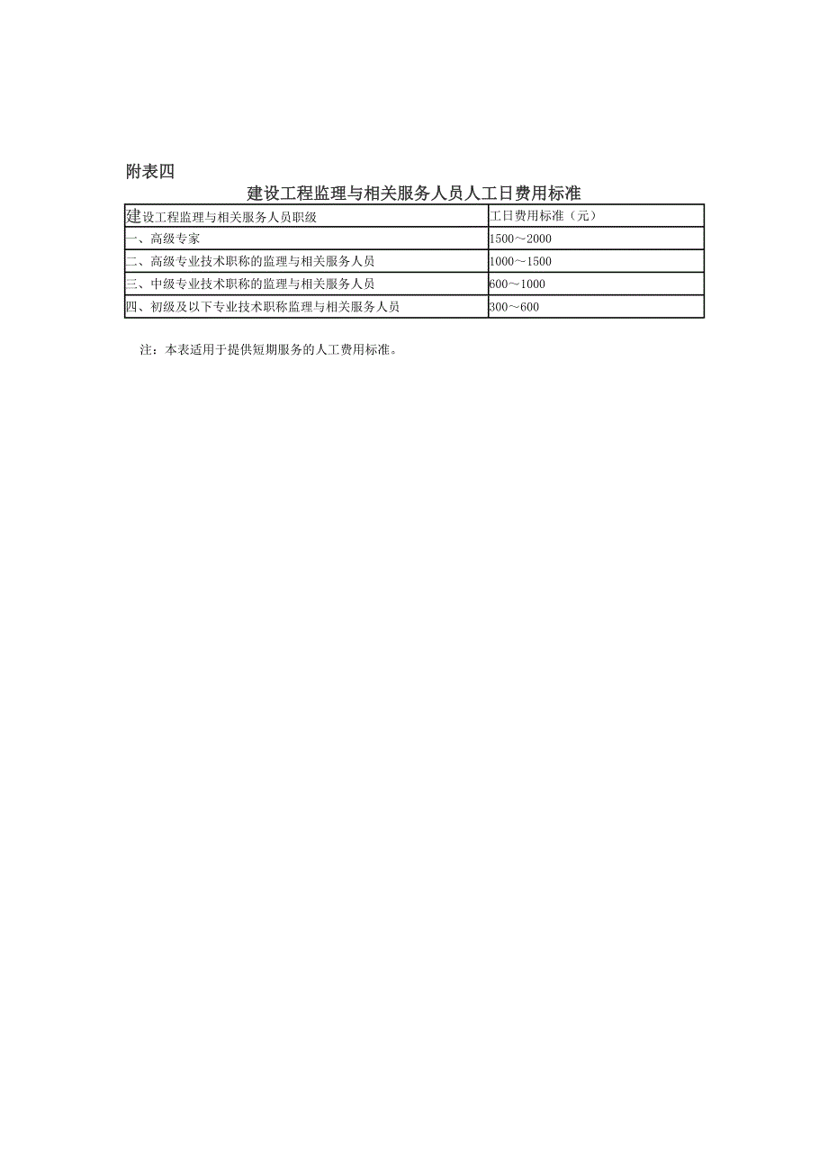 国家发展改革委工程监理收费标准_第4页