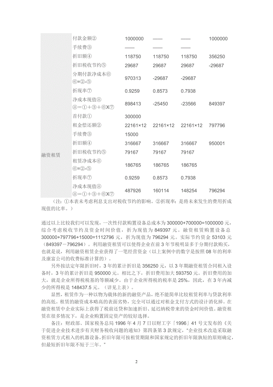 金融租赁三个角度的案例_第2页