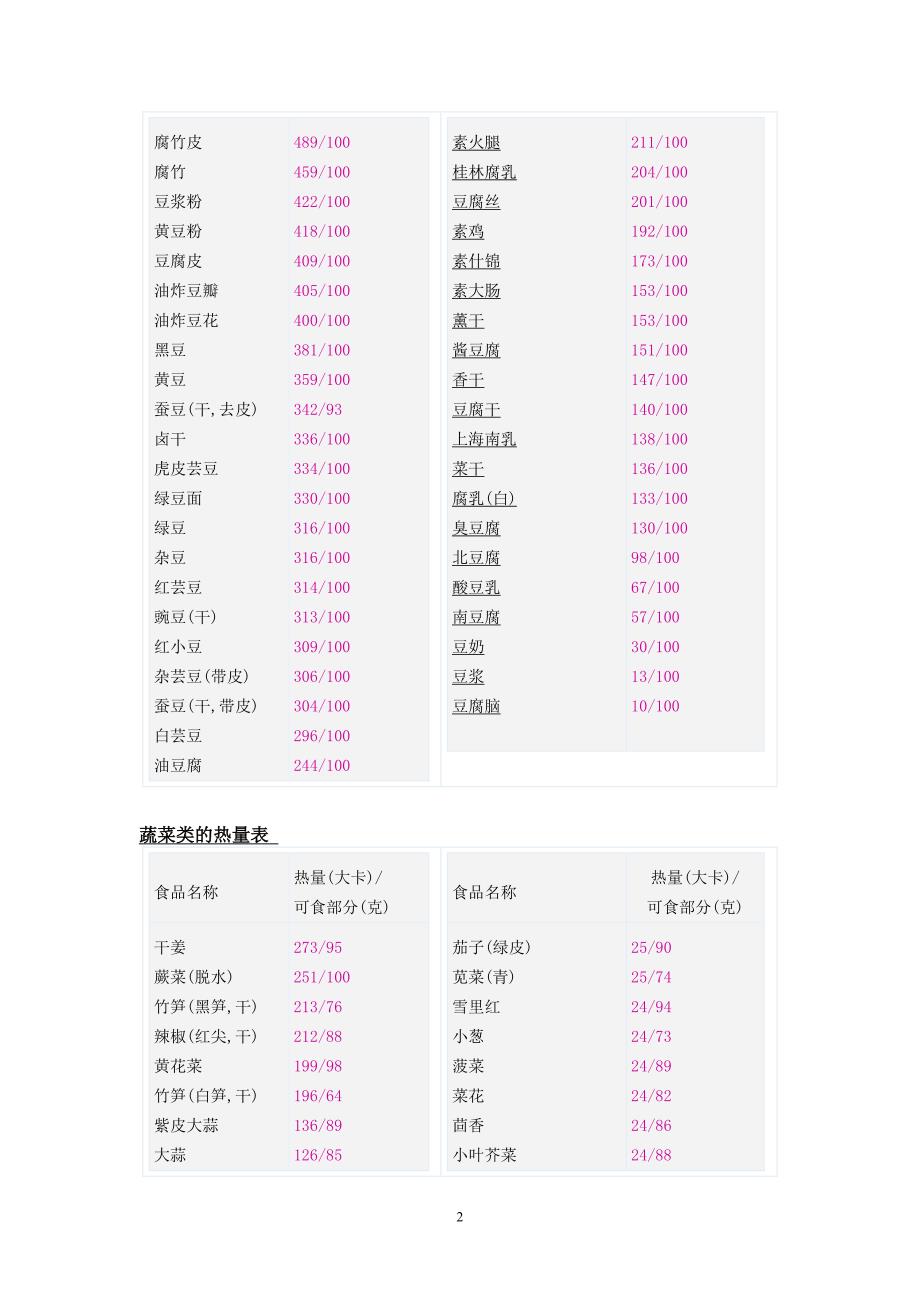 食物热量表大全_第2页