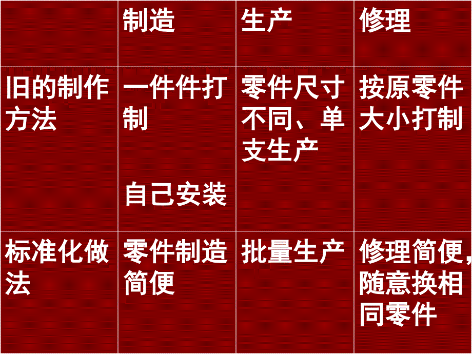 他发明了什么课件——2_第4页