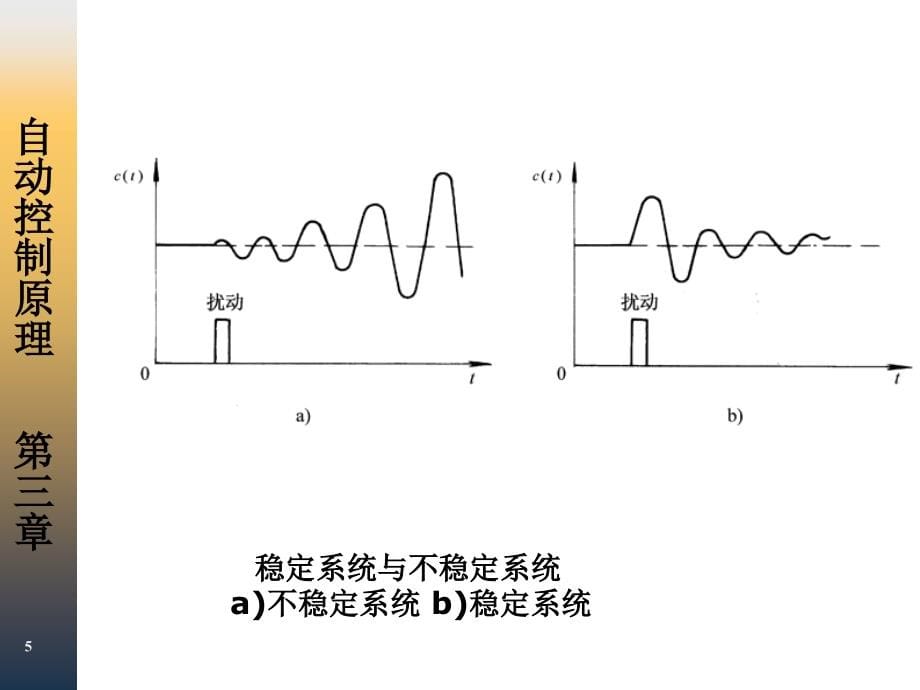 自动控制原理课件之第三章 (一) 时域性能指标,时域分析(w)_第5页