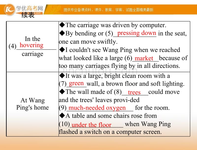 【来源：学优高考网】2012高二英语课件：unit3 periodⅰ warming up &amp; reading (新人教版必修5)_第5页