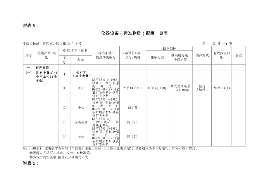 分析方法标准_第1页