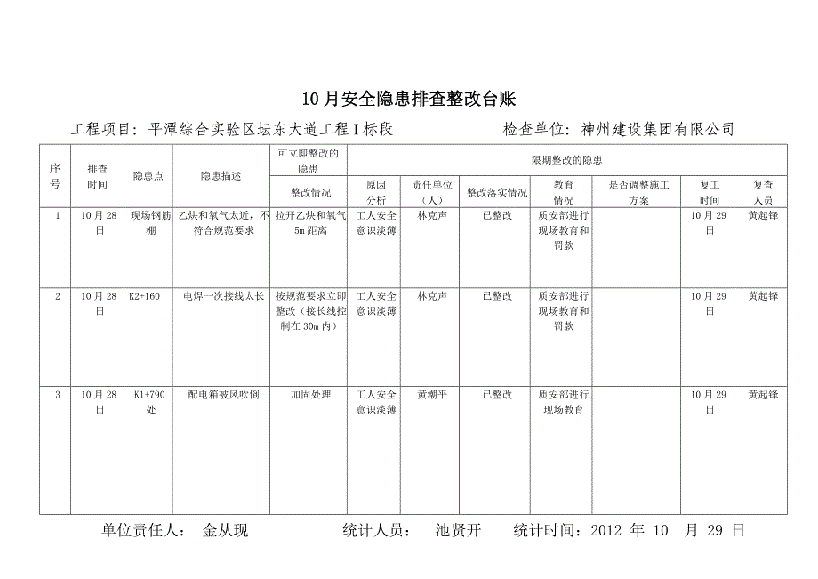 安全隐患排查整改台账2012_第3页