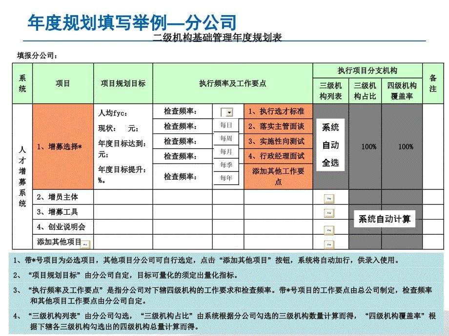 基础管理执行标准操作示范_第5页