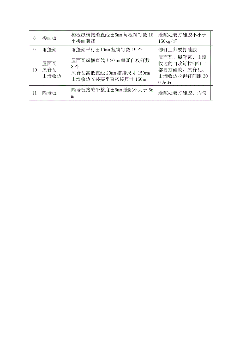 活动板房验收标准 microsoft word 文档_第4页