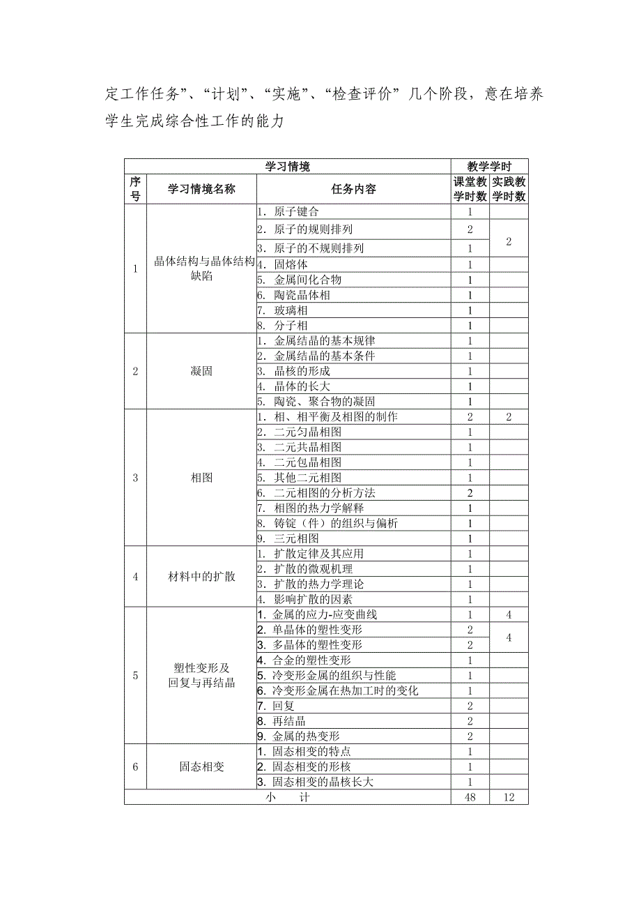 材料科学基础课程标准模板_第3页