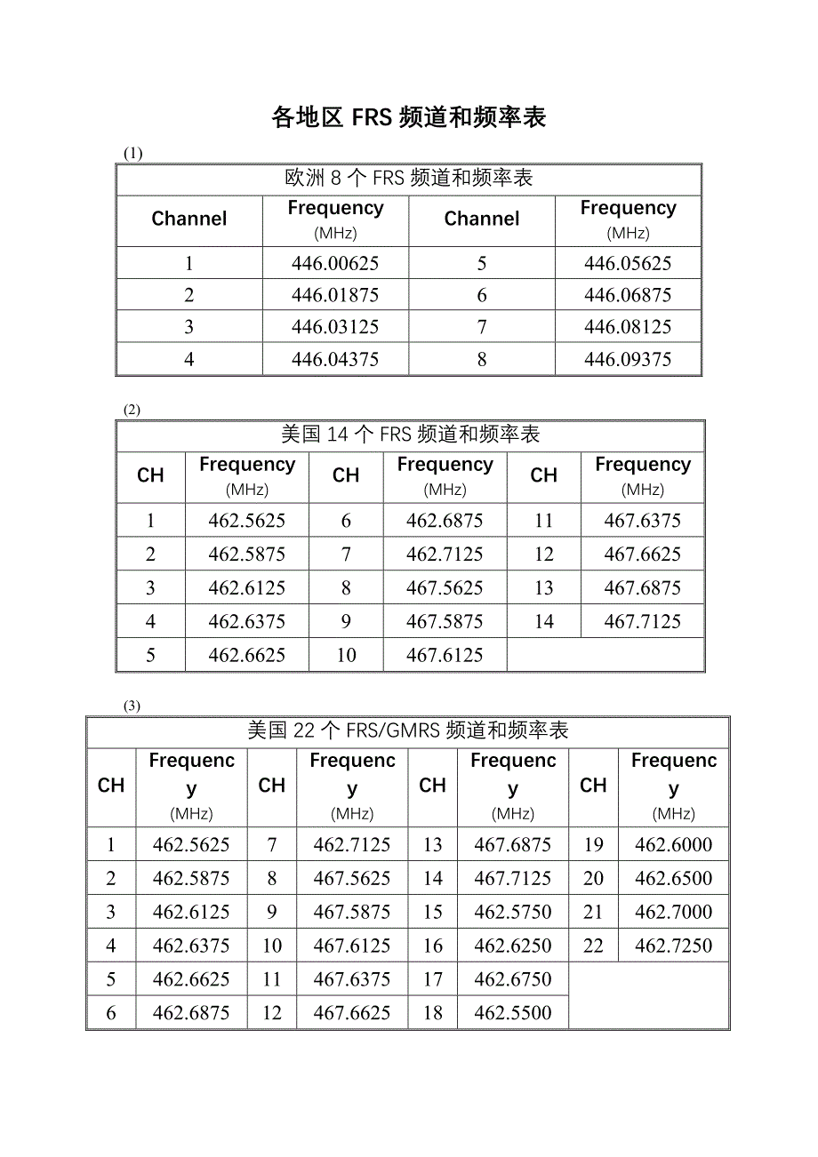 各地区frs频道和频率表_第1页