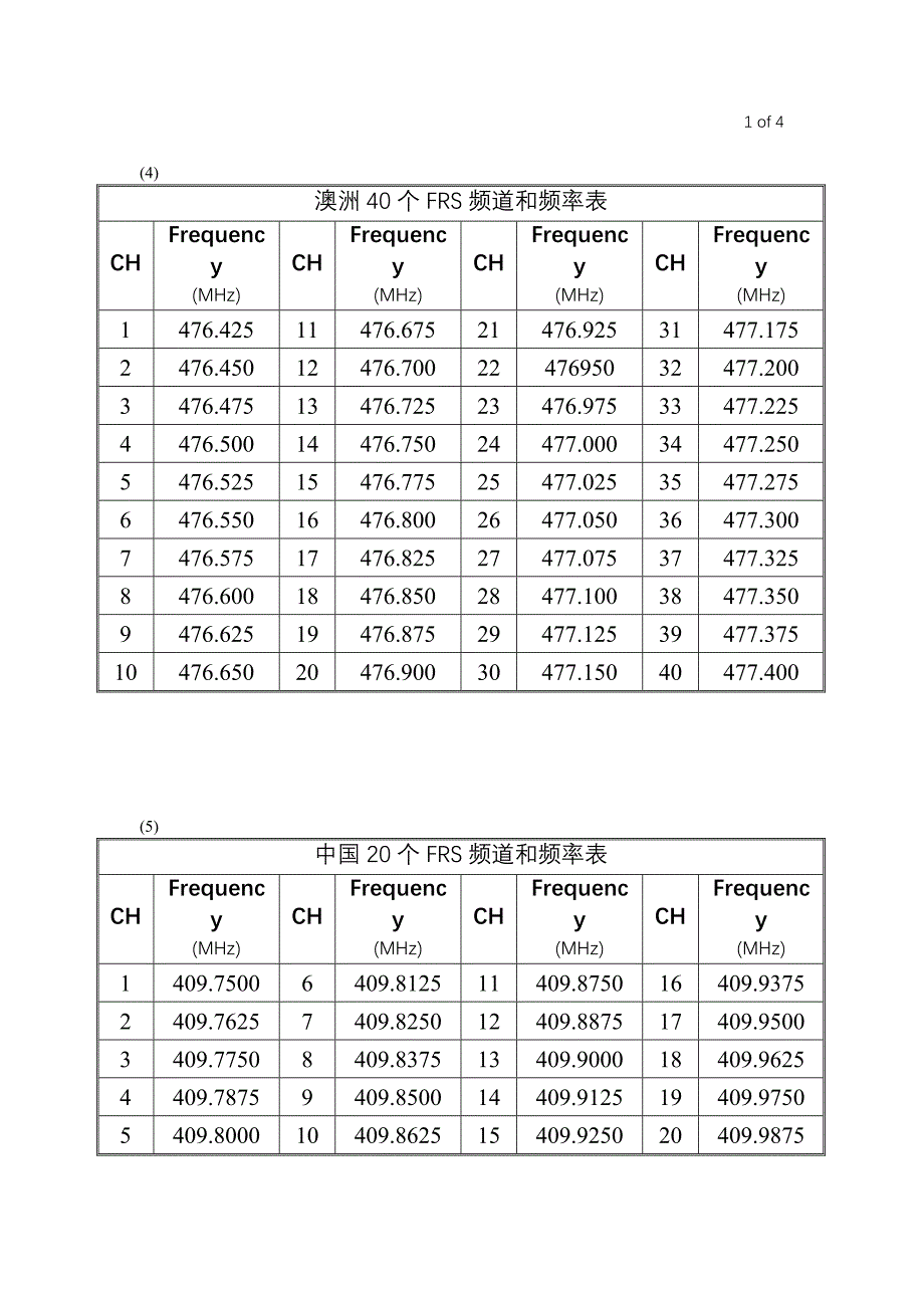 各地区frs频道和频率表_第2页