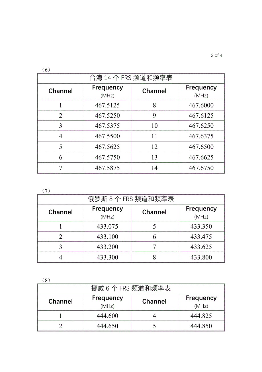 各地区frs频道和频率表_第3页