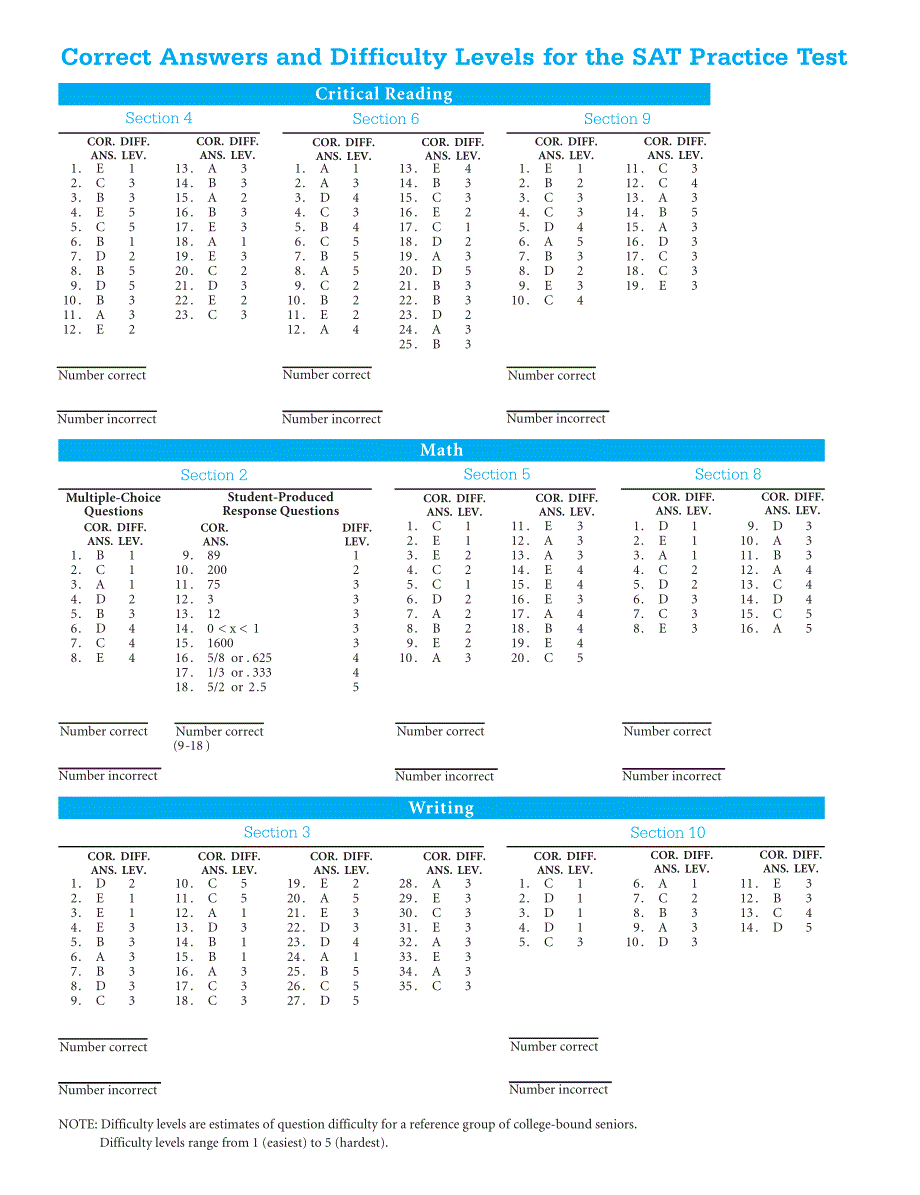 sat试题答案_第2页