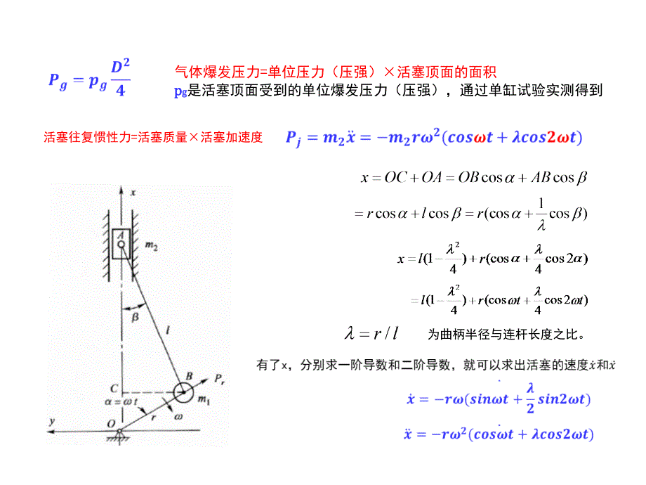 汽车发动机减振和变速器先进技术简介_第5页