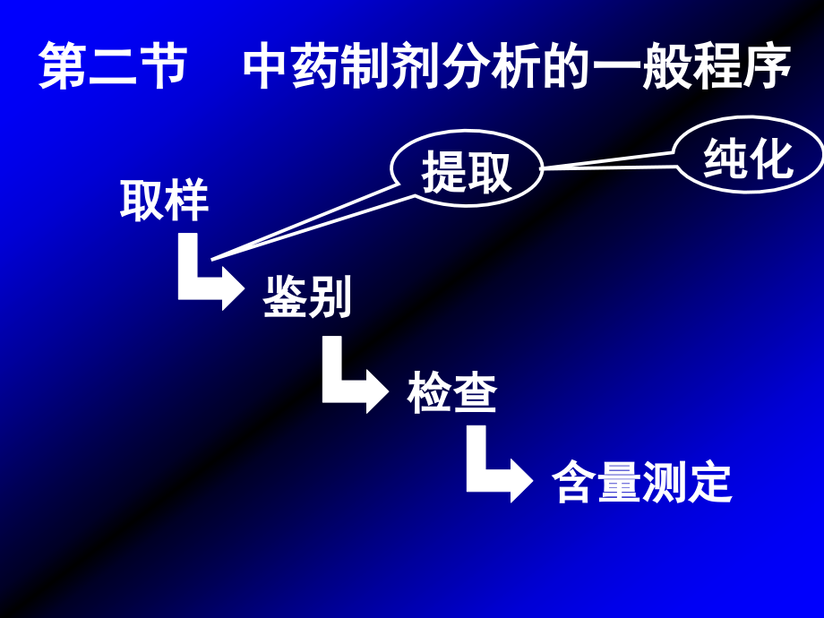 中药制剂分析试题_第1页