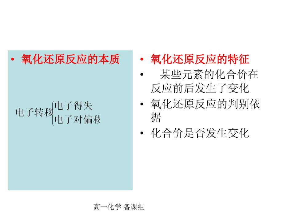 氧化还原反应(要点知识归纳总结)氧化还原反应与元素化合价变化_第4页