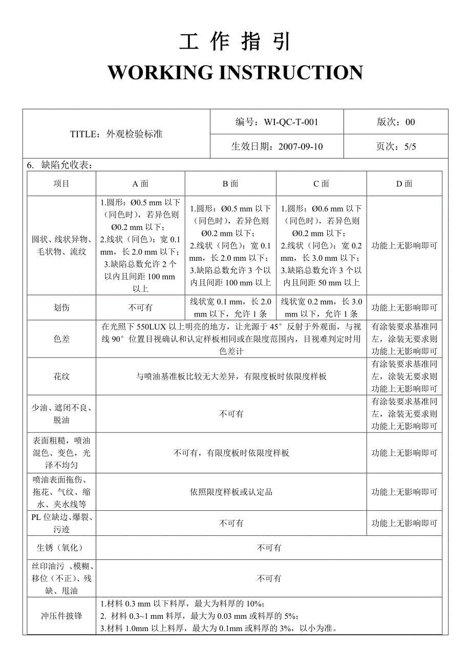 塑料、电镀件、丝印等外观检验标准_第5页