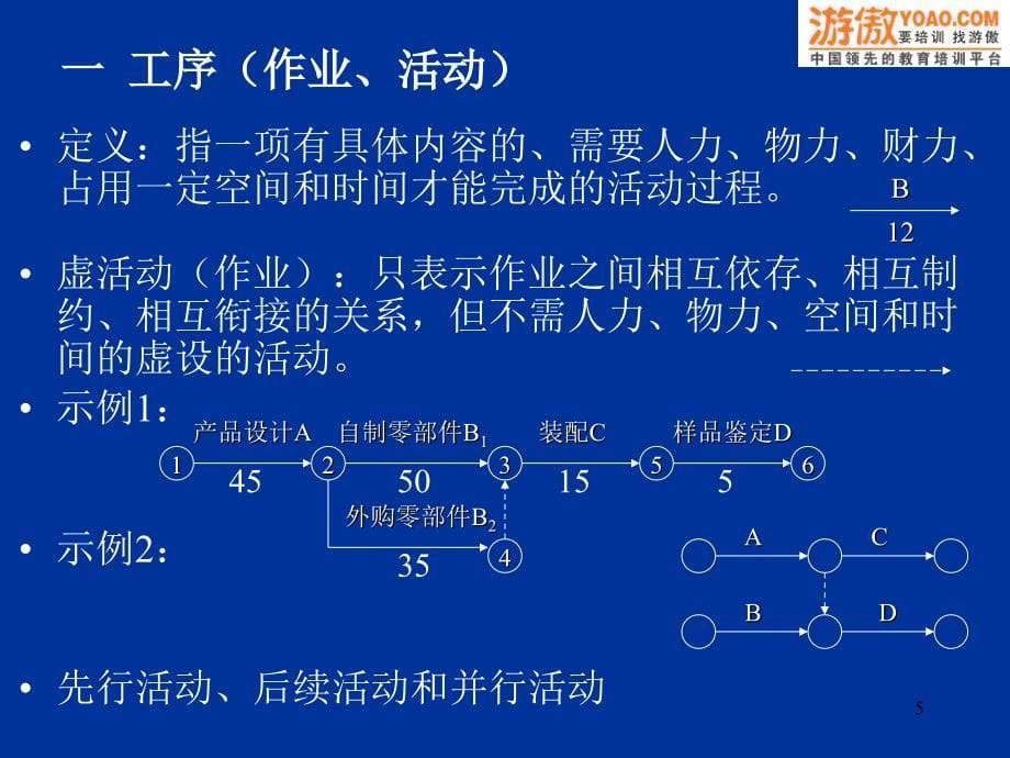 网络计划技术(ppt 27页)_第5页