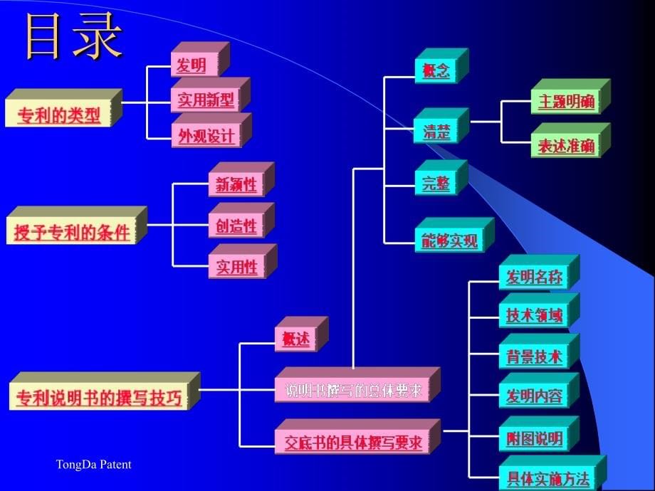 专利知识培训讲义_第5页