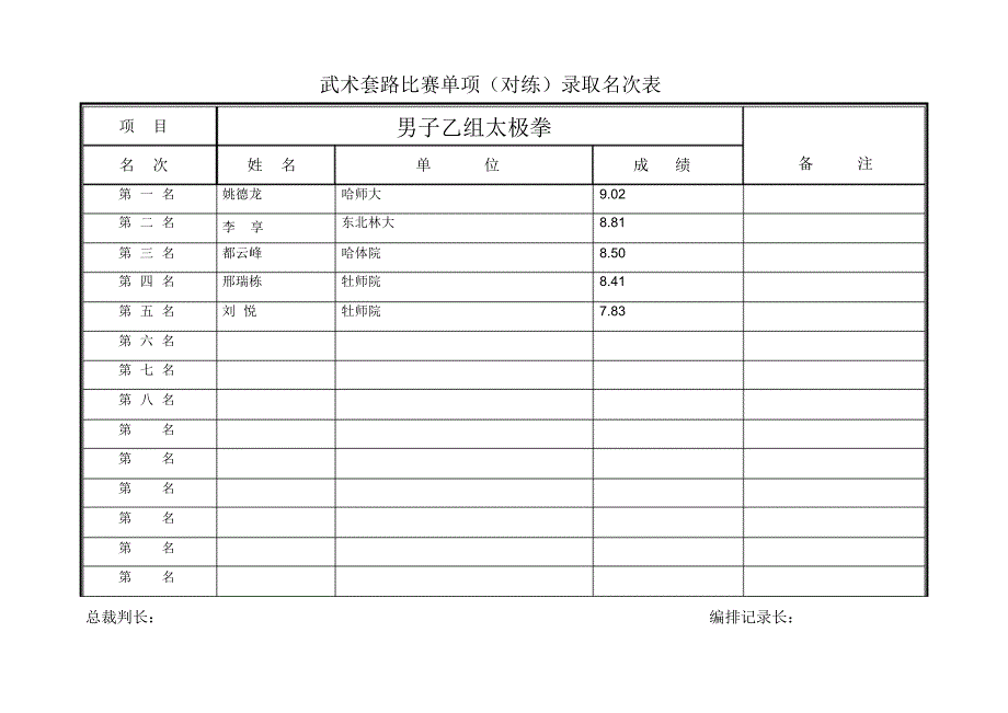 武术套路比赛单项(对练)录取名次_第2页